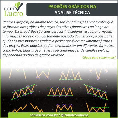 Análise Técnica NATL .